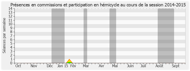 Participation globale-20142015 de Thierry Repentin