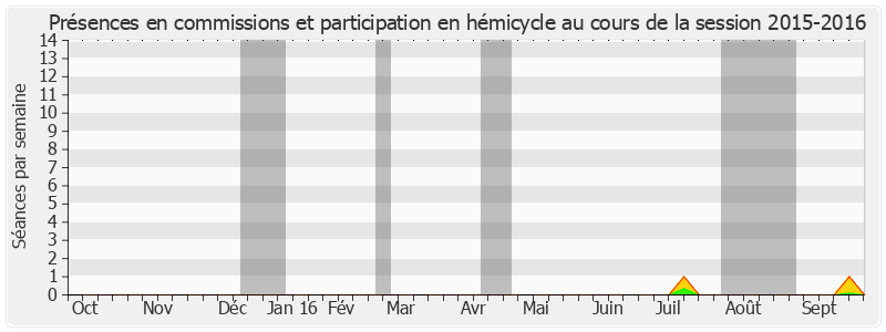 Participation globale-20152016 de Thierry Repentin