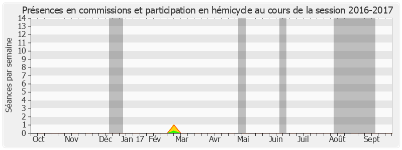 Participation globale-20162017 de Thierry Repentin