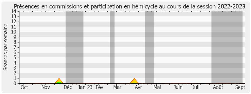 Participation globale-20222023 de Thierry Repentin