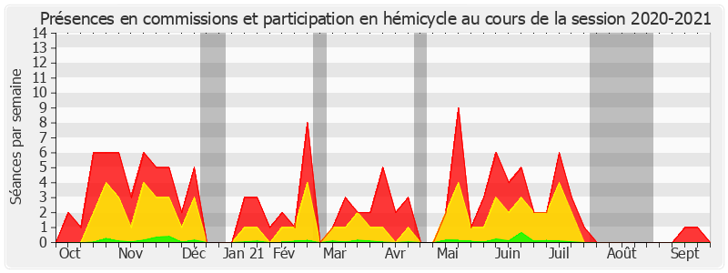 Participation globale-20202021 de Thomas Dossus