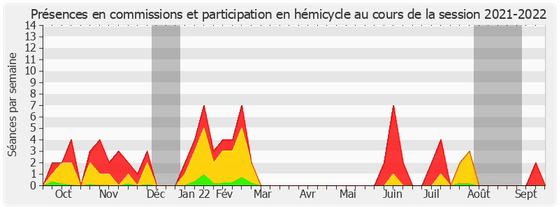 Participation globale-20212022 de Thomas Dossus