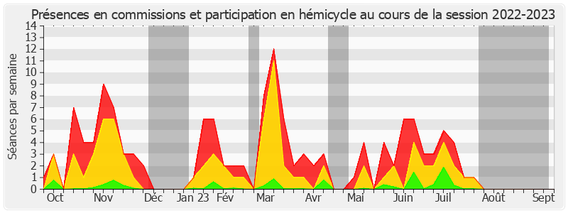 Participation globale-20222023 de Thomas Dossus