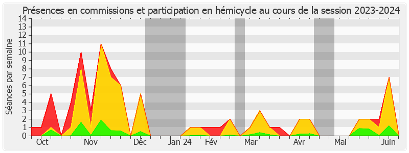 Participation globale-20232024 de Thomas Dossus