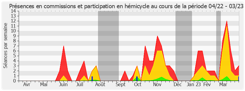 Participation globale-annee de Thomas Dossus