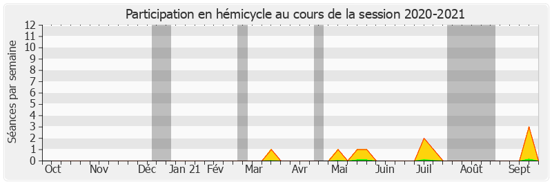 Participation hemicycle-20202021 de Toine Bourrat
