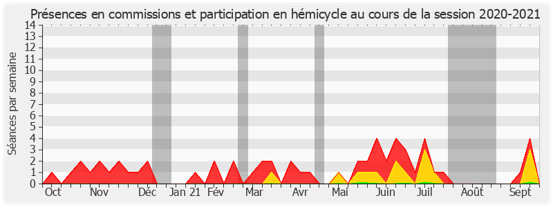 Participation globale-20202021 de Toine Bourrat