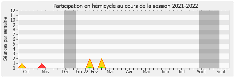 Participation hemicycle-20212022 de Toine Bourrat