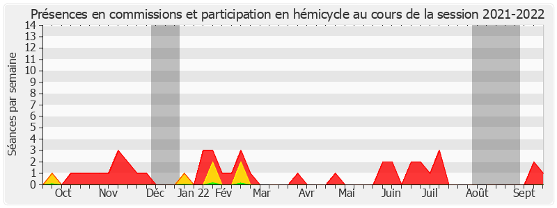 Participation globale-20212022 de Toine Bourrat