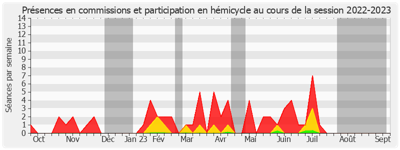 Participation globale-20222023 de Toine Bourrat