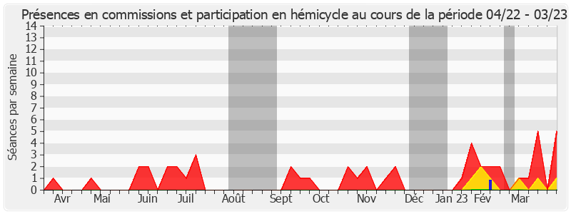 Participation globale-annee de Toine Bourrat