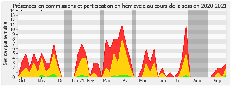 Participation globale-20202021 de Valérie Boyer