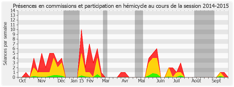 Participation globale-20142015 de Valérie Létard