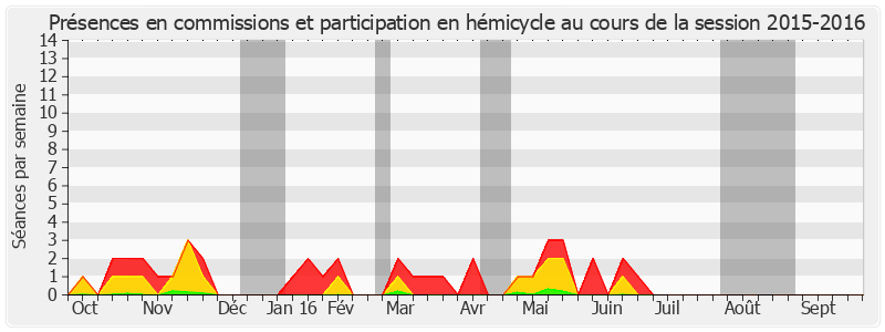 Participation globale-20152016 de Valérie Létard