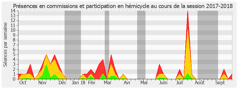 Participation globale-20172018 de Valérie Létard