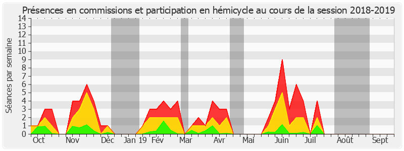 Participation globale-20182019 de Valérie Létard