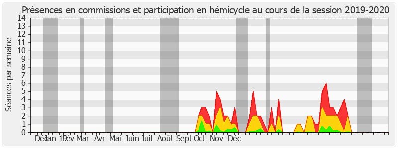 Participation globale-20192020 de Valérie Létard