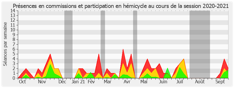 Participation globale-20202021 de Valérie Létard