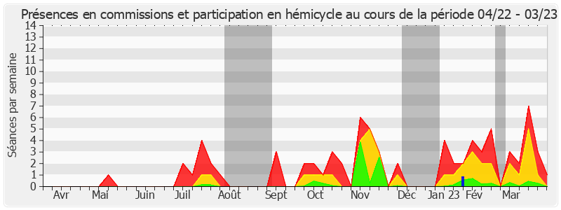 Participation globale-annee de Valérie Létard