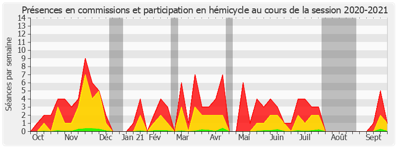 Participation globale-20202021 de Vanina Paoli-Gagin