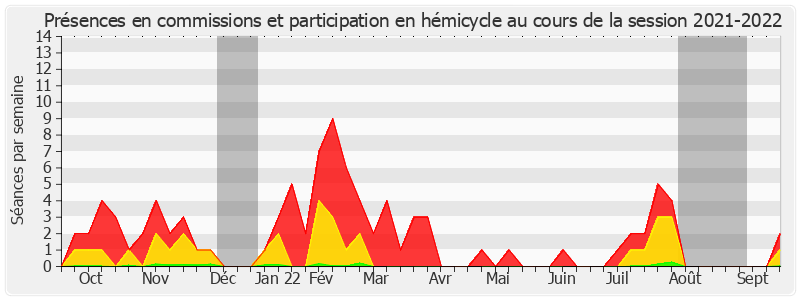 Participation globale-20212022 de Vanina Paoli-Gagin