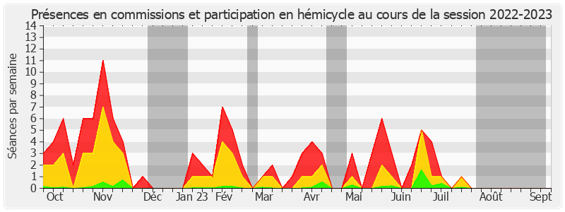 Participation globale-20222023 de Vanina Paoli-Gagin