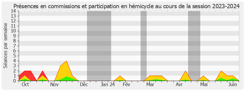 Participation globale-20232024 de Vanina Paoli-Gagin