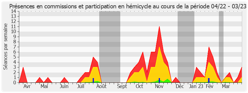 Participation globale-annee de Vanina Paoli-Gagin