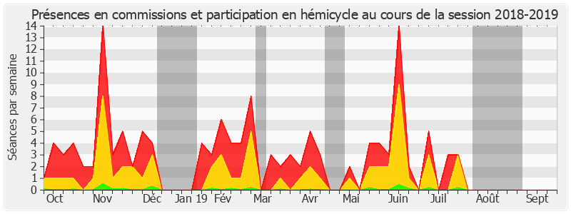 Participation globale-20182019 de Véronique Guillotin