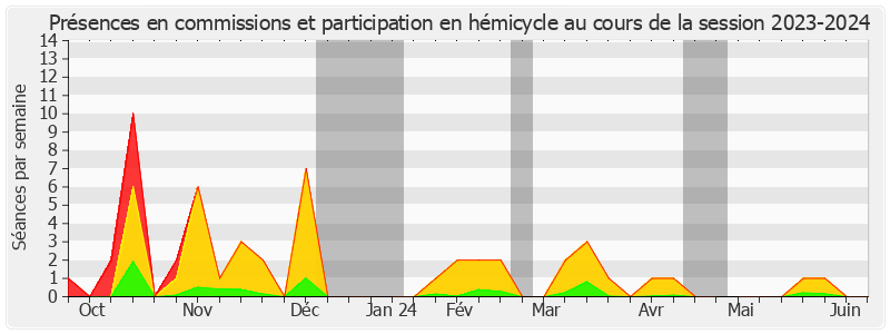 Participation globale-20232024 de Véronique Guillotin