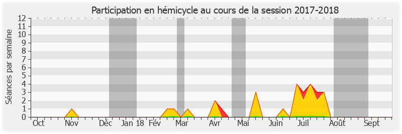 Participation hemicycle-20172018 de Victoire Jasmin