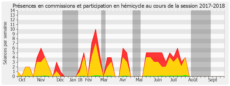 Participation globale-20172018 de Victoire Jasmin