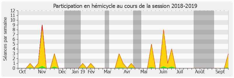 Participation hemicycle-20182019 de Victoire Jasmin