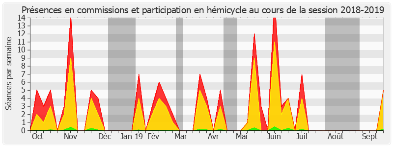 Participation globale-20182019 de Victoire Jasmin