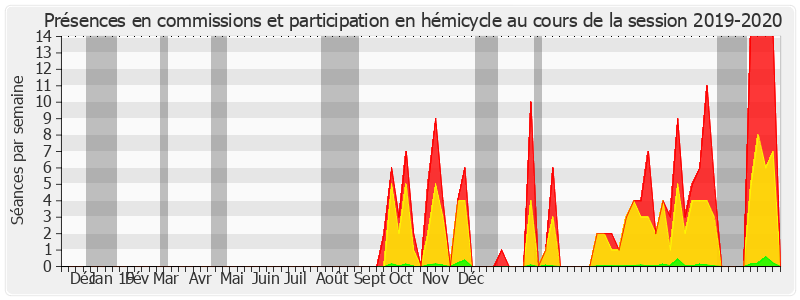 Participation globale-20192020 de Victoire Jasmin