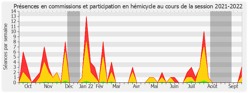 Participation globale-20212022 de Victoire Jasmin