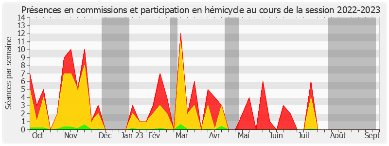 Participation globale-20222023 de Victoire Jasmin