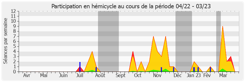 Participation hemicycle-annee de Victoire Jasmin