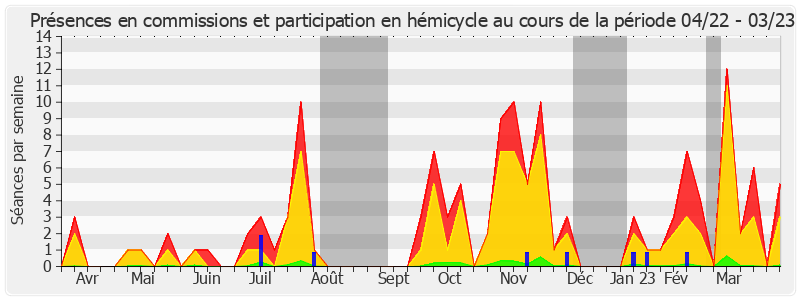 Participation globale-annee de Victoire Jasmin