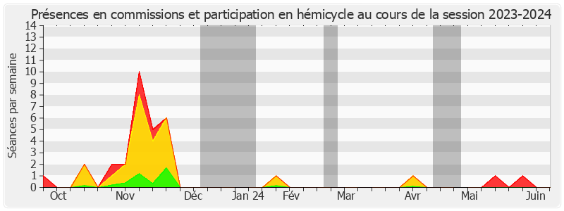 Participation globale-20232024 de Victorin Lurel