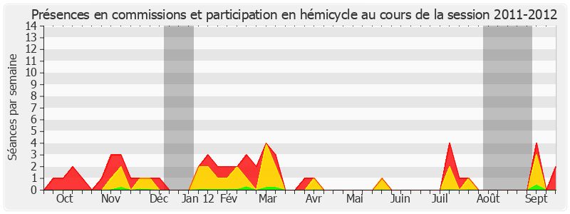 Participation globale-20112012 de Vincent Capo-Canellas