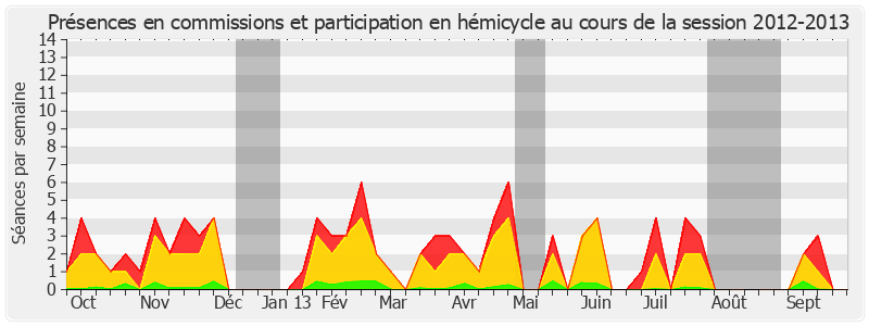 Participation globale-20122013 de Vincent Capo-Canellas