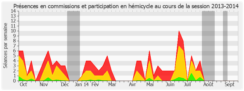 Participation globale-20132014 de Vincent Capo-Canellas