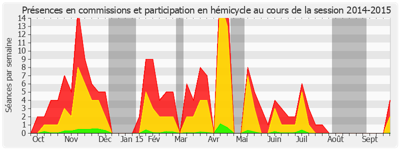 Participation globale-20142015 de Vincent Capo-Canellas