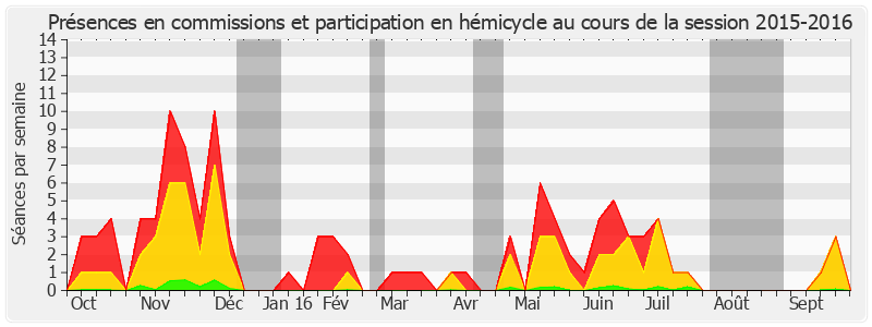 Participation globale-20152016 de Vincent Capo-Canellas