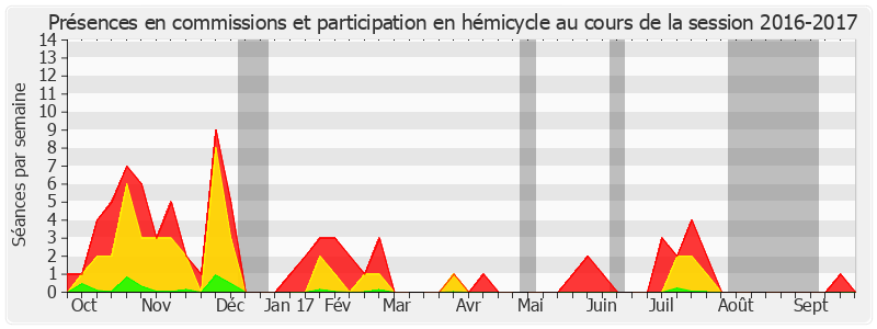 Participation globale-20162017 de Vincent Capo-Canellas