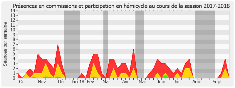 Participation globale-20172018 de Vincent Capo-Canellas