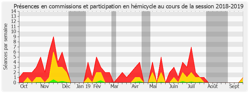 Participation globale-20182019 de Vincent Capo-Canellas