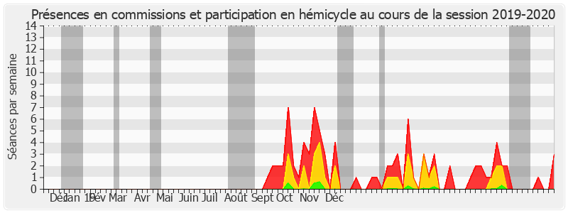 Participation globale-20192020 de Vincent Capo-Canellas