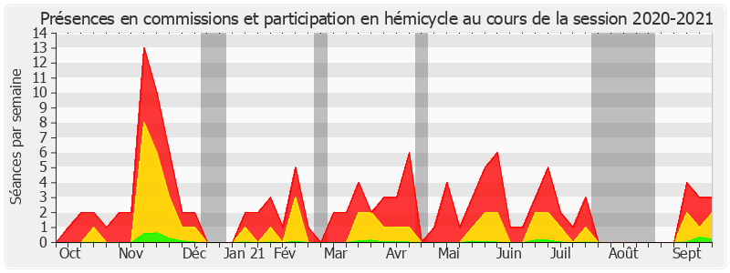 Participation globale-20202021 de Vincent Capo-Canellas